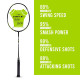 Young Fury X Lite (78 g, 30 LBS) Unstrung Badminton Racquet with Full Cover (Black Green)