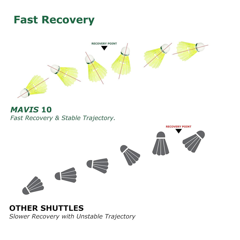 Yonex Mavis 10 Nylon Shuttlecock, Yellow, Pack of 6 | Made in Japan (Green Cap)