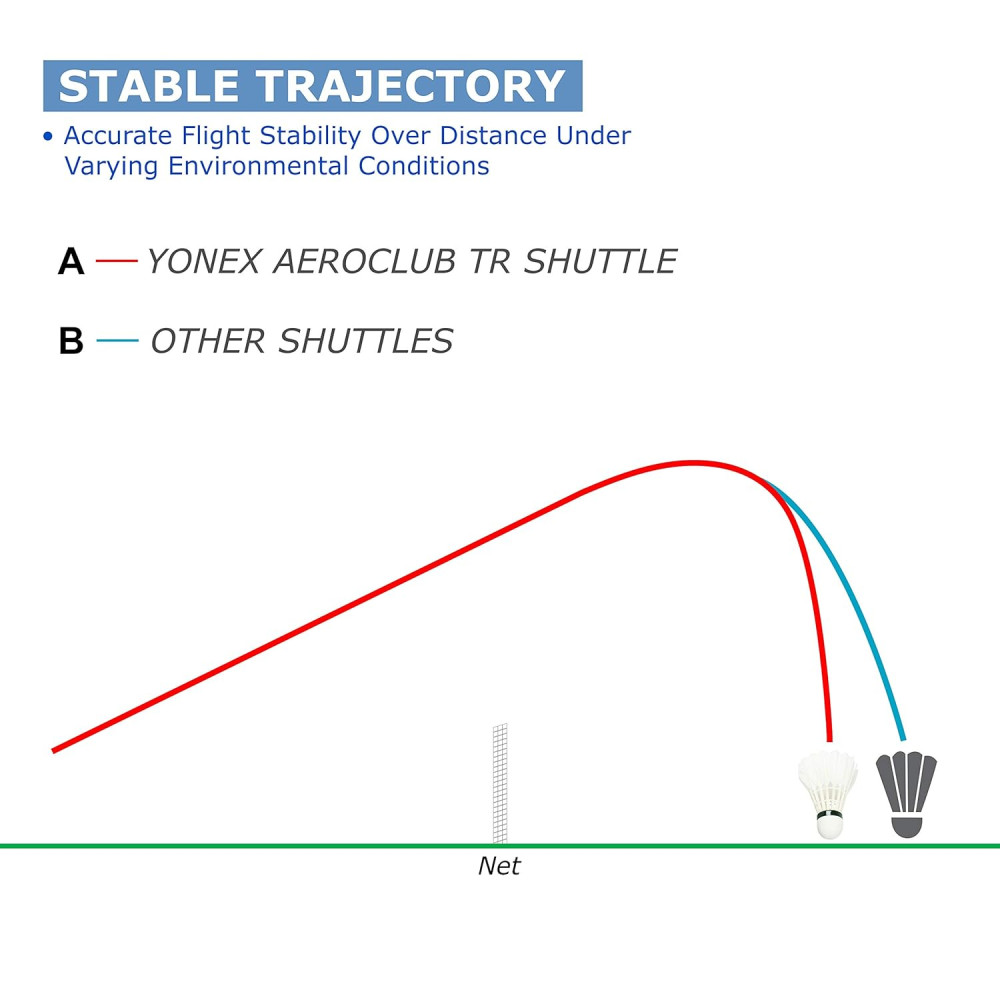 YONEX ACB TR Badminton Feather Shuttlecock (White)