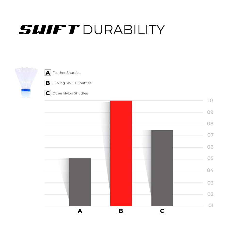 Li-Ning Swift X100 Nylon Shuttlecock